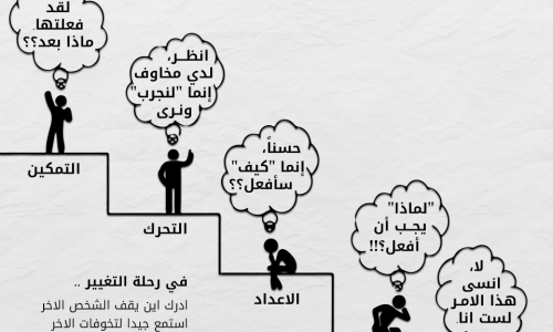 تعلم مجاناً (فيديوهات/وكتب صوتية)